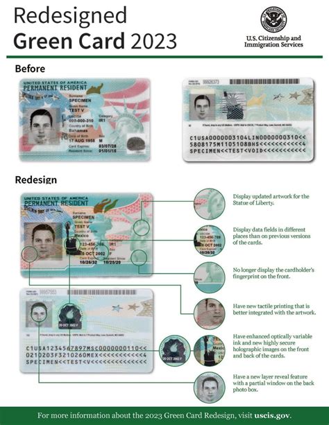 green card cancellation|cost to get green card.